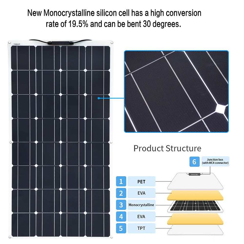 400W Solar panels infos