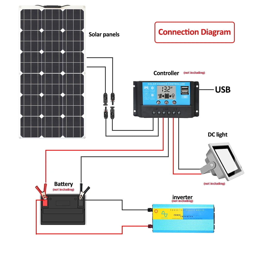 Solar panel connection method