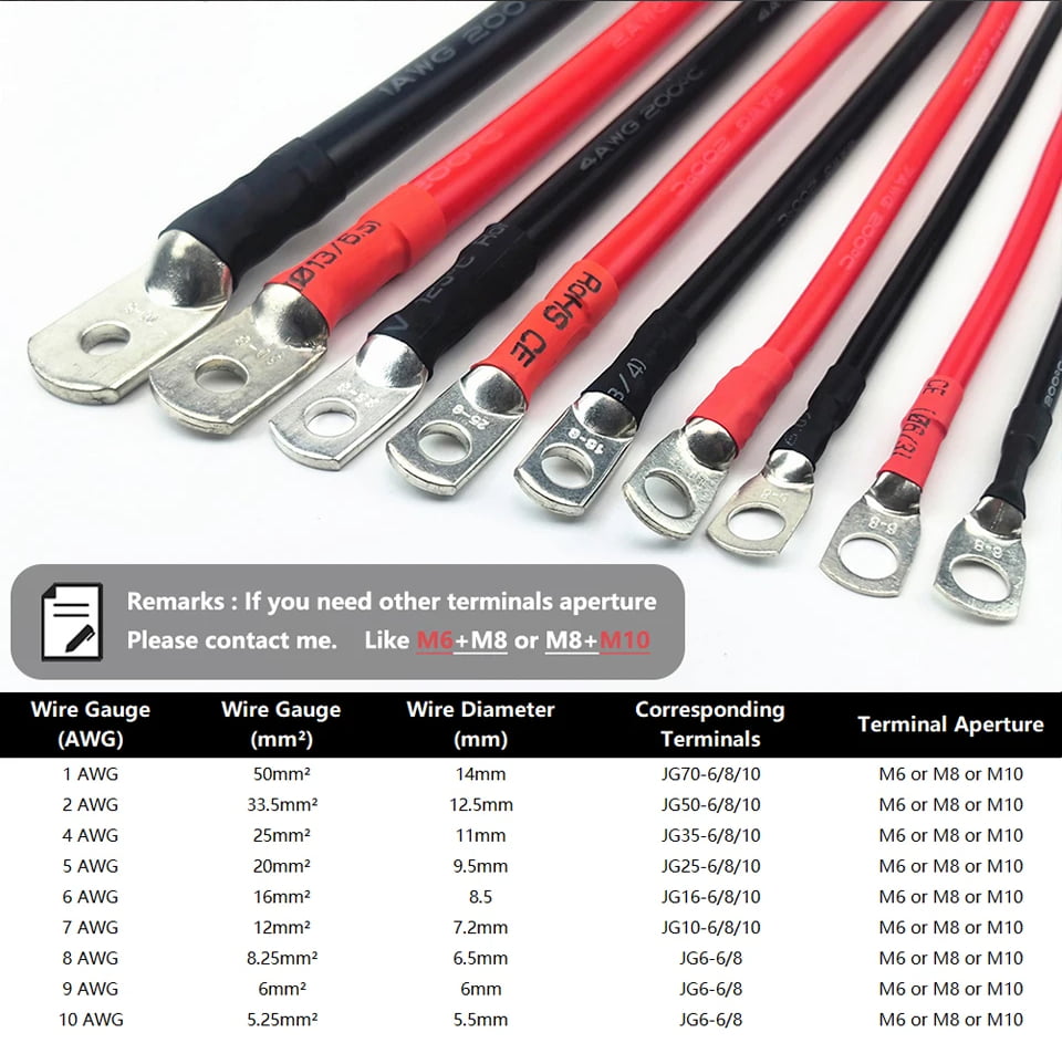 Battery Connector Cable sizes