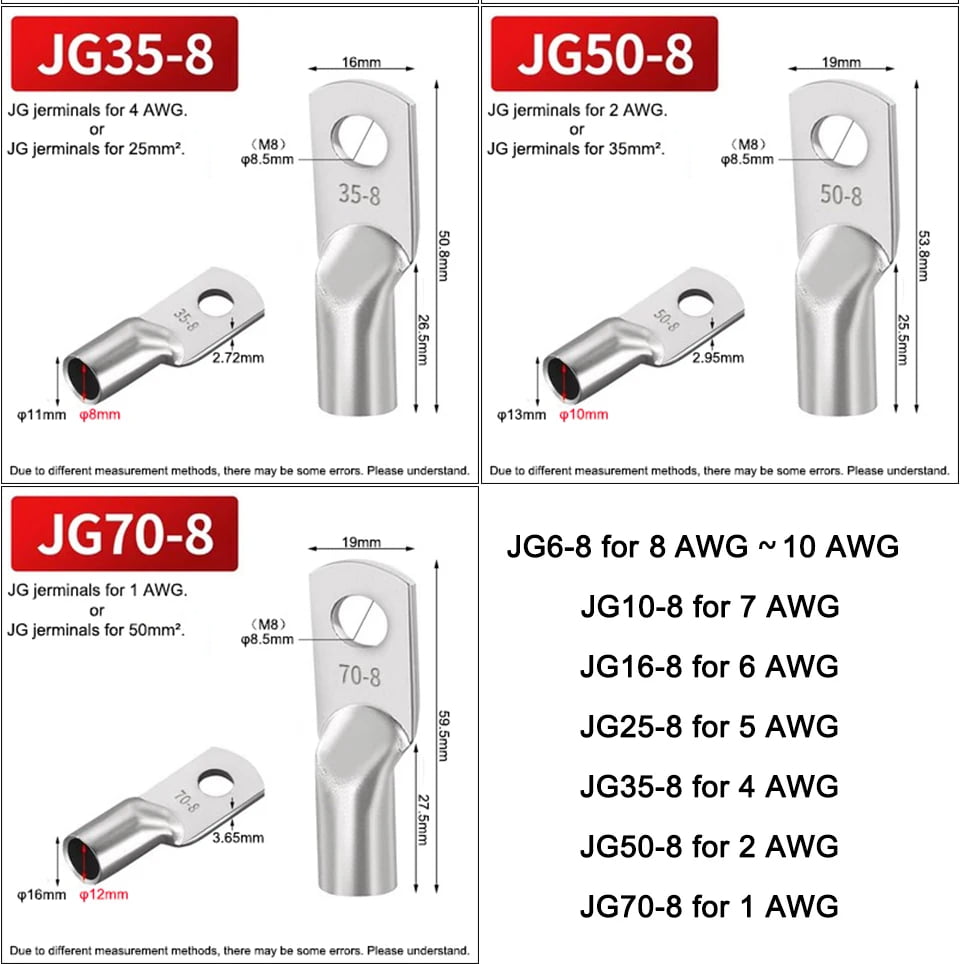 Battery Connector types 2